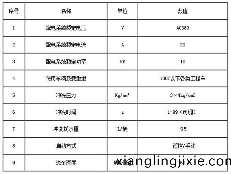 中聯水泥(ni)龍門(men)式洗車機