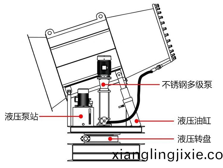100米霧(wu)礮機(ji)